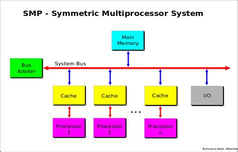 Difference Between Multicore And Multiprocessor Pediaa