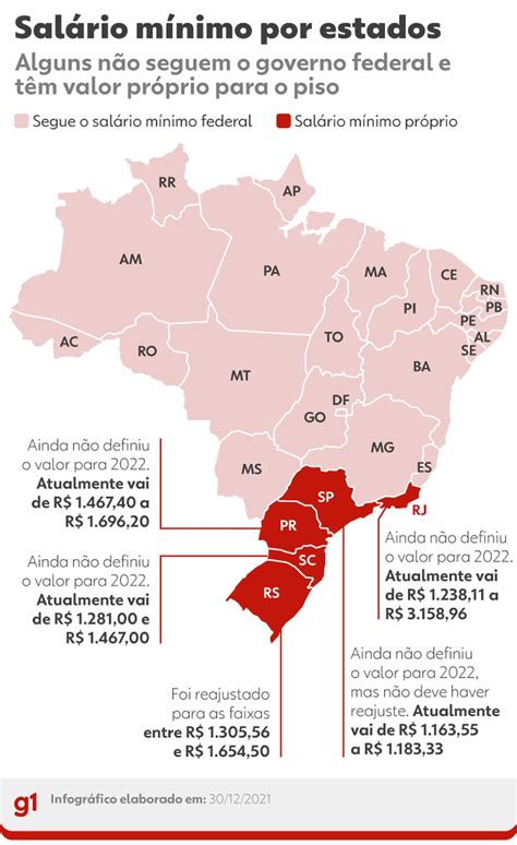 Sal Rio M Nimo Em Veja O Valor Nacional E Nos Estados Acij