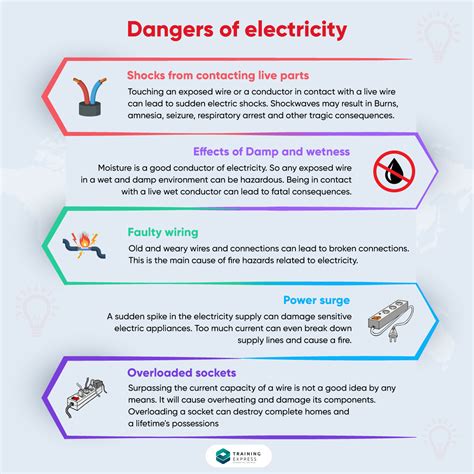 Electrical Safety Tips For Your Home Training Express