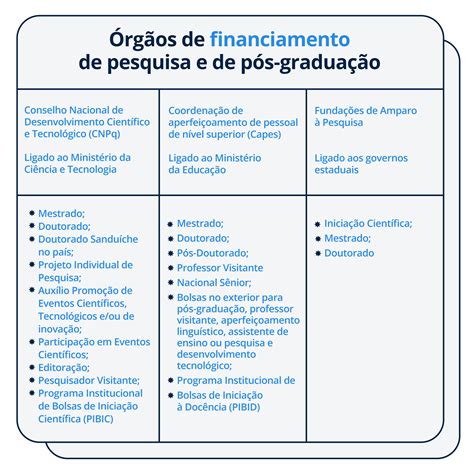 Plataforma Carlos Chagas Do Cnpq Tudo O Que Você Precisa Saber