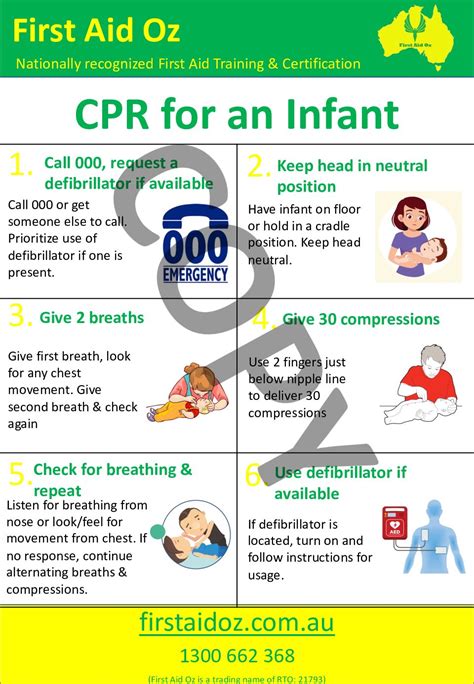 Infant CPR Poster - First Aid Oz