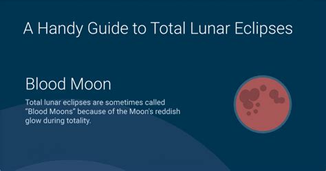 Total Lunar Eclipse Infographic