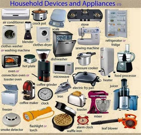 Tools Equipment Devices And Home Appliances Vocabulary 300 Items