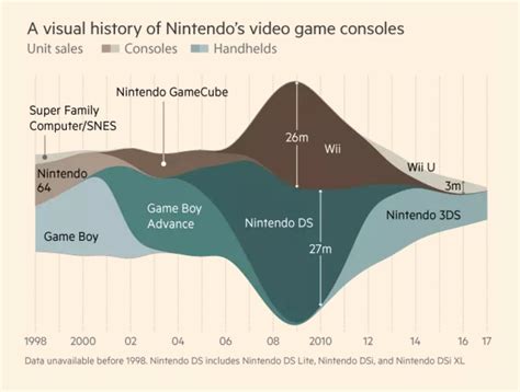 Nintendo Switch