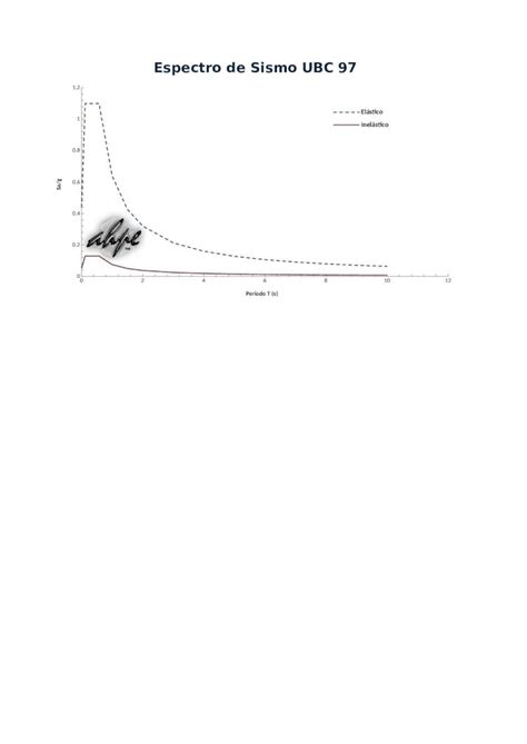 Xlsx Espectro De Sismo Ubc Dokumen Tips