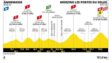 Tour de Francia 2023 etapa 14 recorrido horario y dónde ver hoy