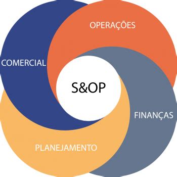 Quais Reas Participam Do Processo De S Op Plannera