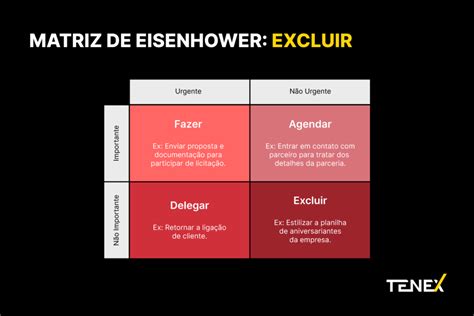 Matriz De Eisenhower Aprenda A Otimizar O Processo De Tomada De Decisão