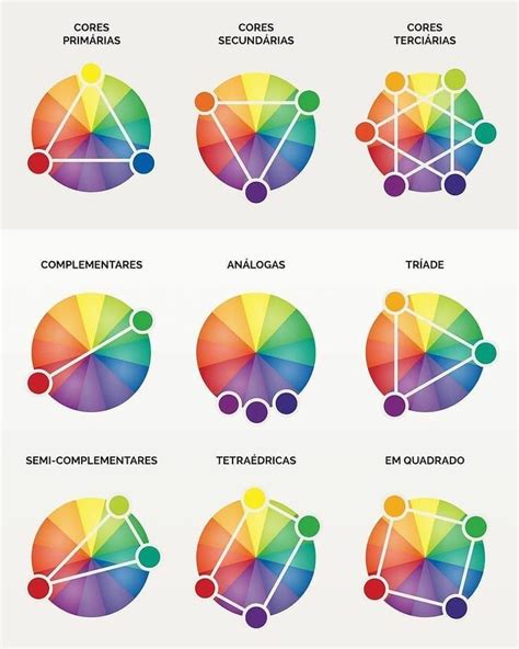 El Circulo Cromatico Y Sus Combinaciones Como Mezclar Colores Color Images