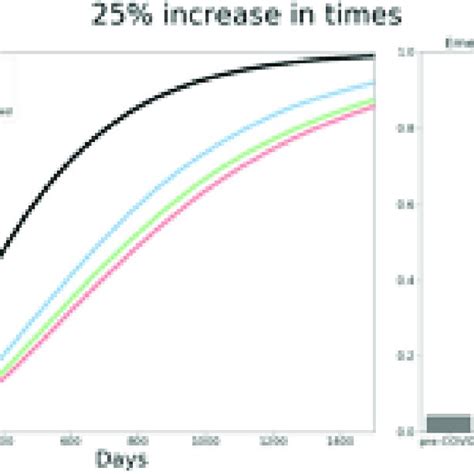 Total Time From Symptom Onset To Diagnosis And Proportion Of Emergency