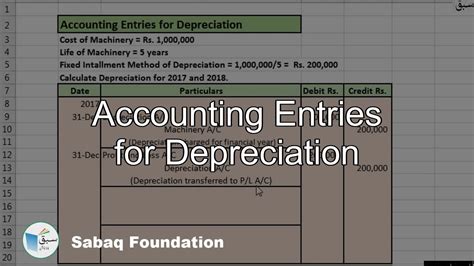 Depreciation In Accounting - Byantara Candana