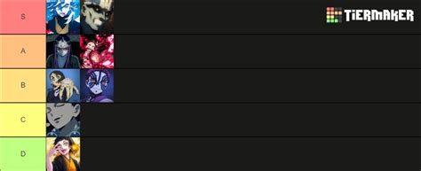 Project Slayers Blood Demon Arts Tier List Community Rankings Tiermaker