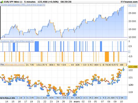 Syst Me De Trading Automatique Out Of The Range Forum Support