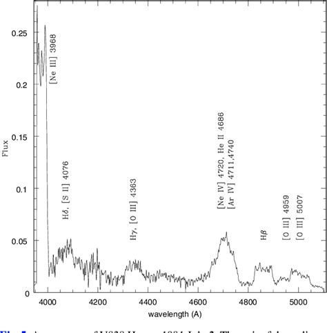 Figure 5 From Spectral Evolution Of The Extremely Fast Classical Nova