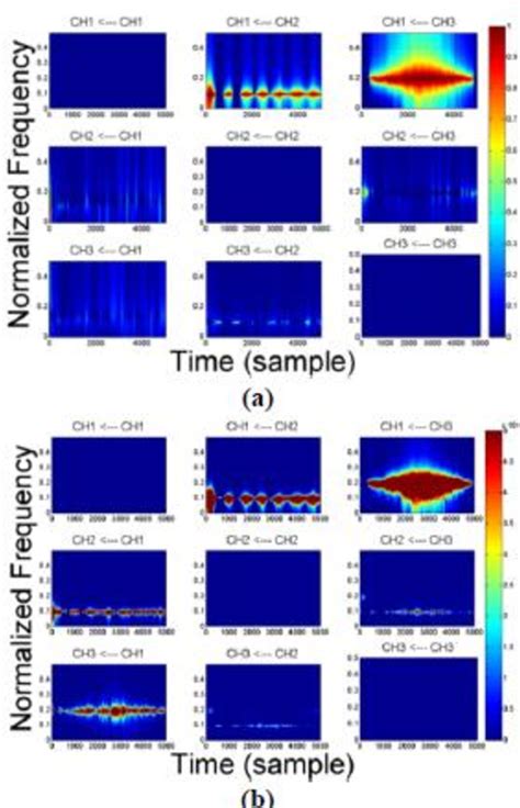 Pdf Analysis Of Time Varying Cortical Connectivity In The Newborn Eeg