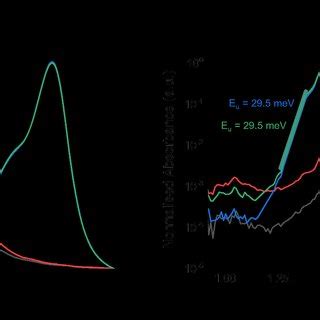 The Steady State Absorption Spectra Of Fresh And Aged PM6 And Y6 Films