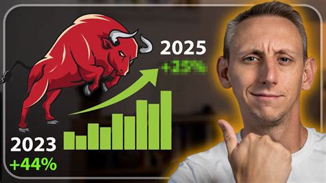 Je Suis Bullish Sur Ces Actions Am Ricaines Youtube