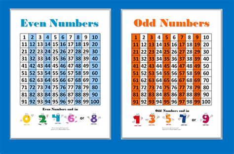 Odd Numbers And Even Number Chart For Kids