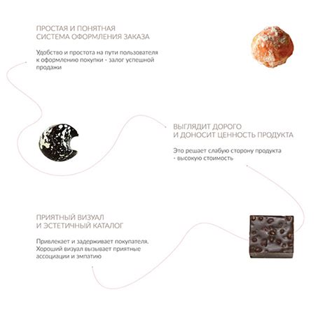 Интернет-магазин конфет ручной работы | Behance