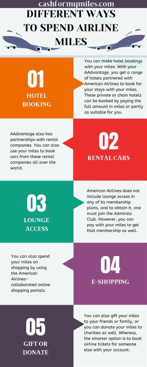 Redeem Aa Miles For Cash Sell Aa Miles Sell American Airline Miles