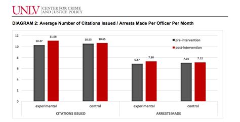 Why Do Police Wear Body Cameras? [The Benefits from the COPS ...