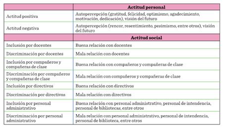 Recolecci N De Datos