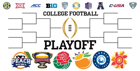 College Football Playoff 12 Teams 3 Bracket BracketFights