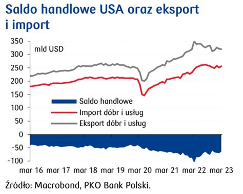 Przegl D Wydarze Ekonomicznych Banki Planuj Zaostrzenie Kryteri W