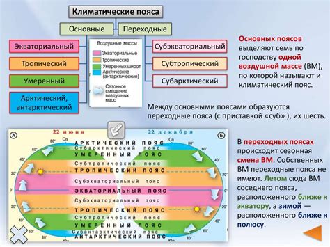 Климатические пояса мира презентация онлайн