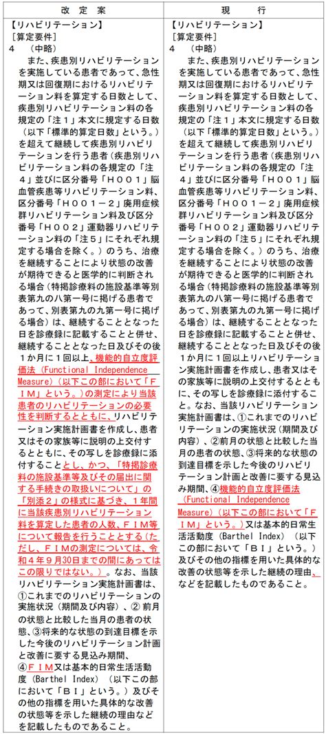 Ⅲ－3 ② 疾患別リハビリテーション料の見直し 令和4年 診療報酬改定情報｜pt Ot Stnet