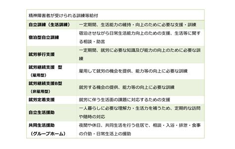 精神障害者保健福祉手帳を持つメリット・デメリットと障害福祉サービス 障がい者としごとマガジン