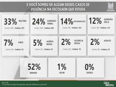 Escalada Da Violência Escolar No Brasil BRAINCP