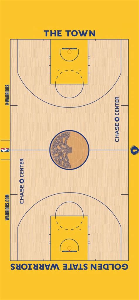 Golden State Warriors Basketball Court | NBA Arenas