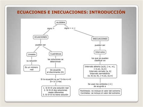 Ecuaciones E Inecuaciones