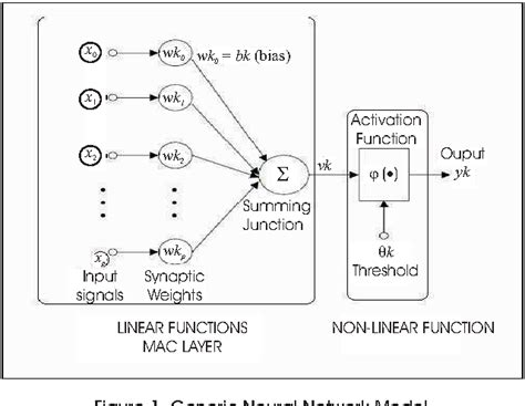 Figure 1 From DESIGN ENHANCEMENT OF COMBINATIONAL NEURAL NETWORKS USING