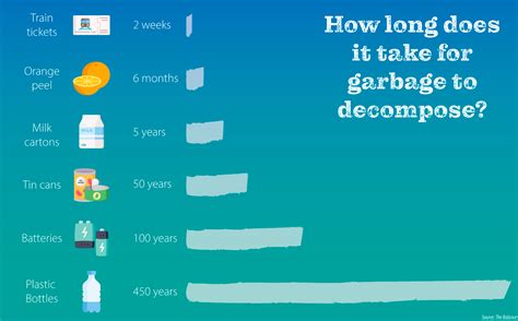 The Decomposition Of Waste In Landfills Waste And Recycling Issues