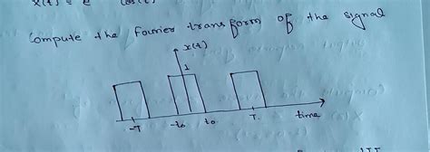 Solved Compute The Fourier Trans Form Of The Signal Chegg