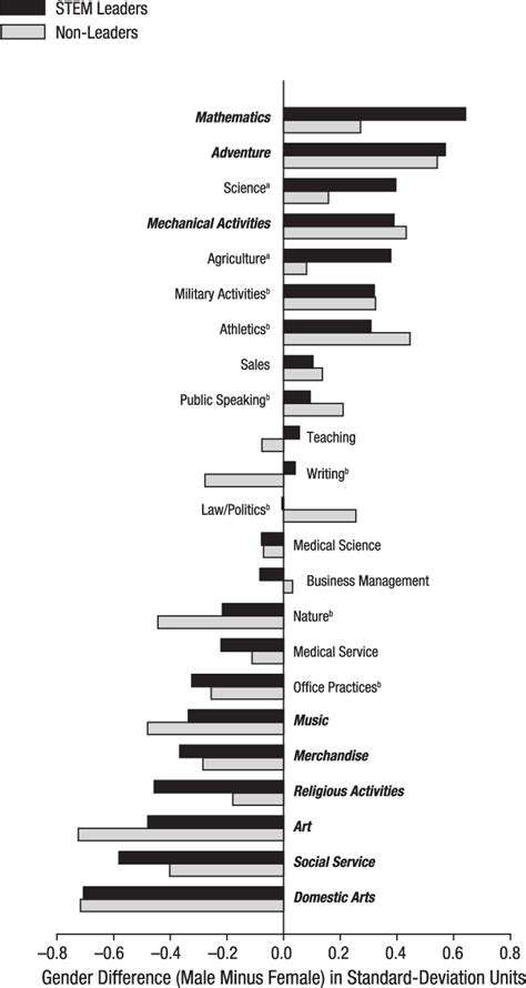 Figure 1 From Personality Processes And Individual Differences Who Shines Most Among The