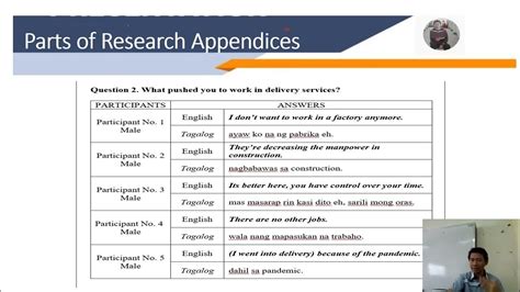 Parts Of Research Appendices Youtube