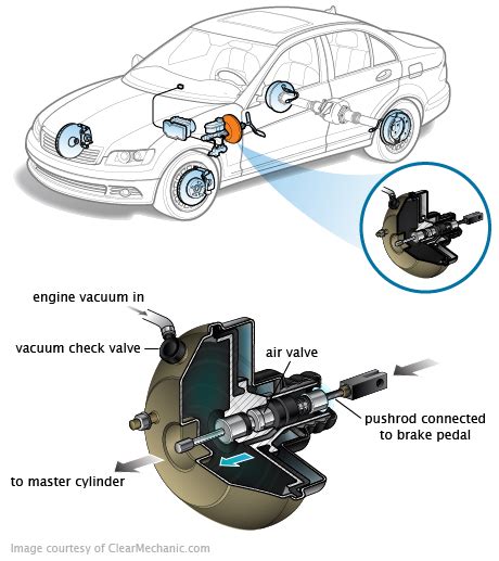 How to Spot a Failing Brake Booster