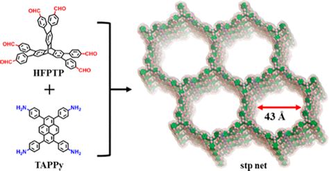 Three Dimensional Large Pore Covalent Organic Framework With Stp