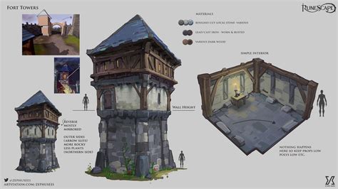 File:Fort Forinthry concept 3.jpg - The RuneScape Wiki