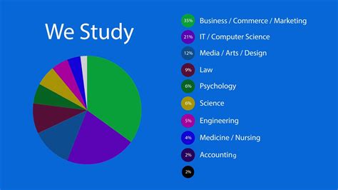 Microsoft Culture Presentation 2016 Youtube