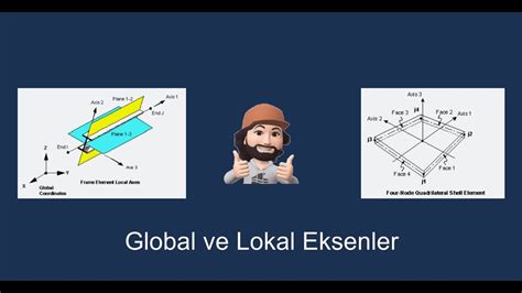 Pratik Bilgiler Csi Programlar Nda Global Ve Lokal Eksenleri Neden