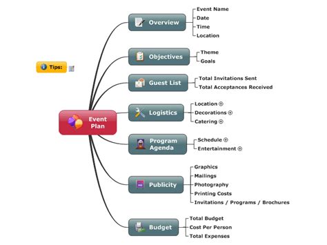 Event Planning Mindmanager Mind Map Template Biggerplate