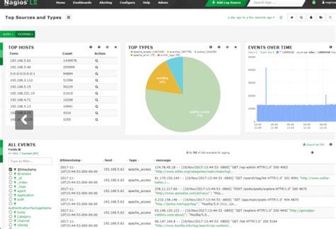 Meilleurs Serveurs Syslog Logiciels Et Outils Syslog Gratuits De 2021