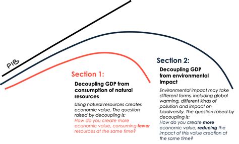 Decoupling Meaning In Environment