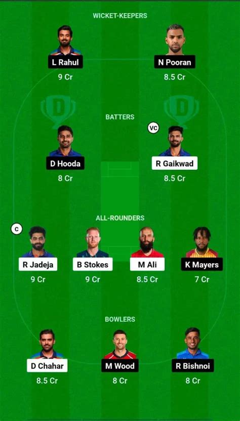 Che Vs Lkn Dream11 Prediction Player Stats Captain And Vice Captain Fantasy Cricket Tips Pitch