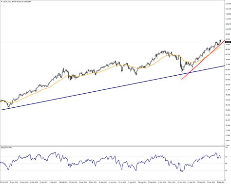 Brent Hit The Highest Of The Last Years Again Analysis Venn Prime