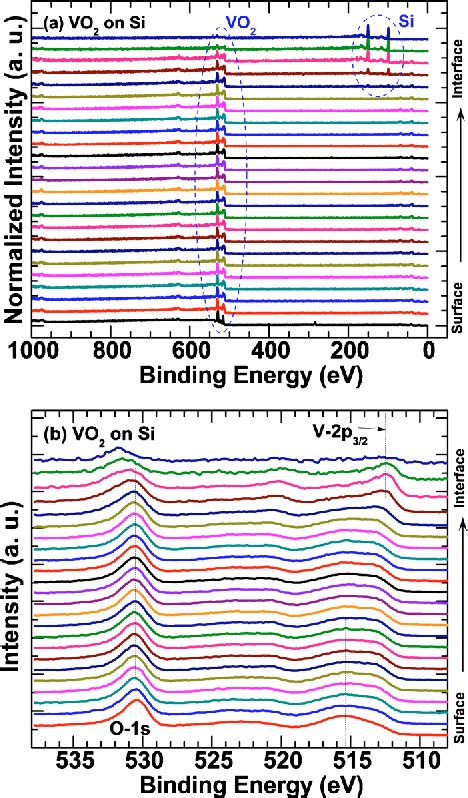 Figure 8 From Metal Insulator Transition Characteristics Of Vo2 Thin Films Grown On Ge100